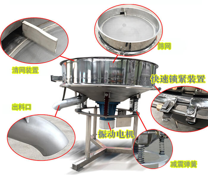 高频旋振筛配件