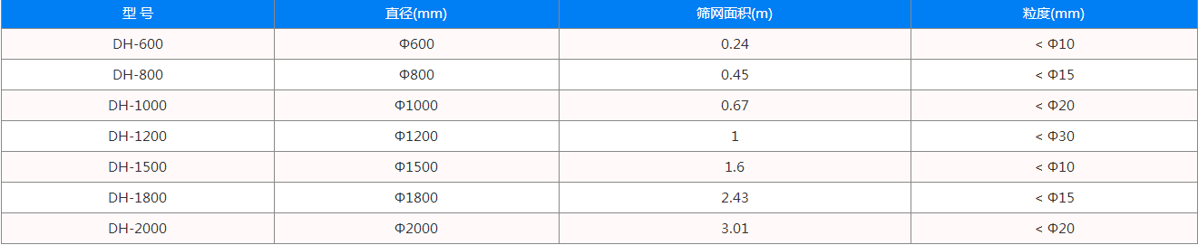 旋振筛型号有哪些？