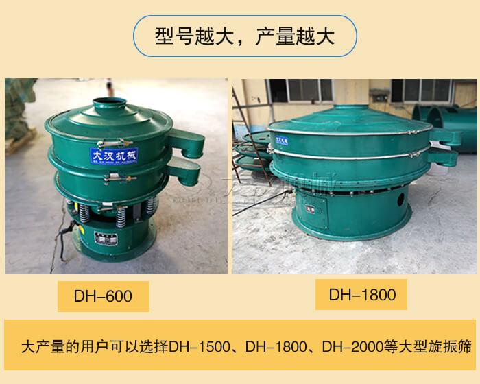 旋振筛产量